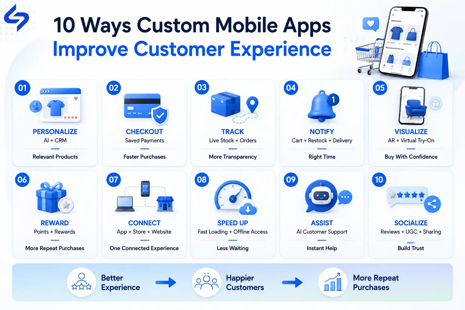 Custom mobile app features improving retail customer experience and engagement.